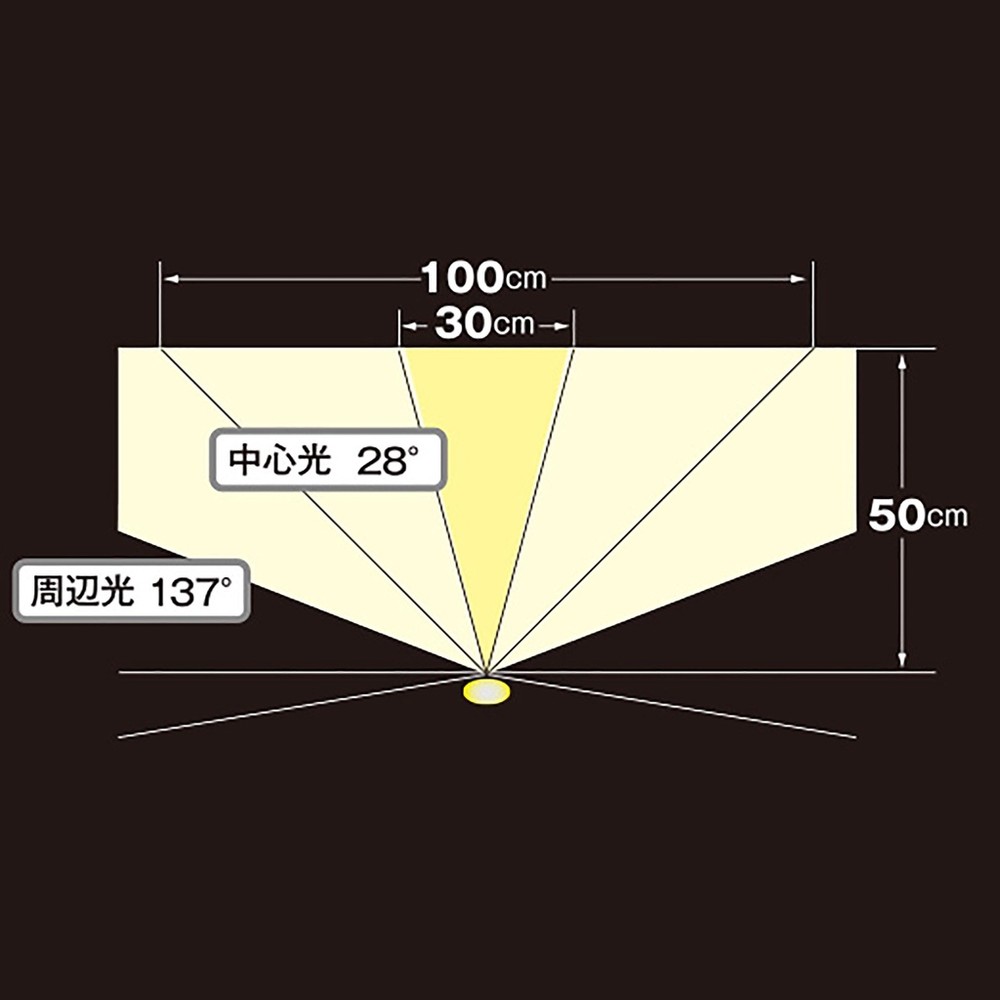 FW五金 TAJIMA 田島 LE-F305D 大徑照明 LED 頭燈 300流明 防水 IPX6