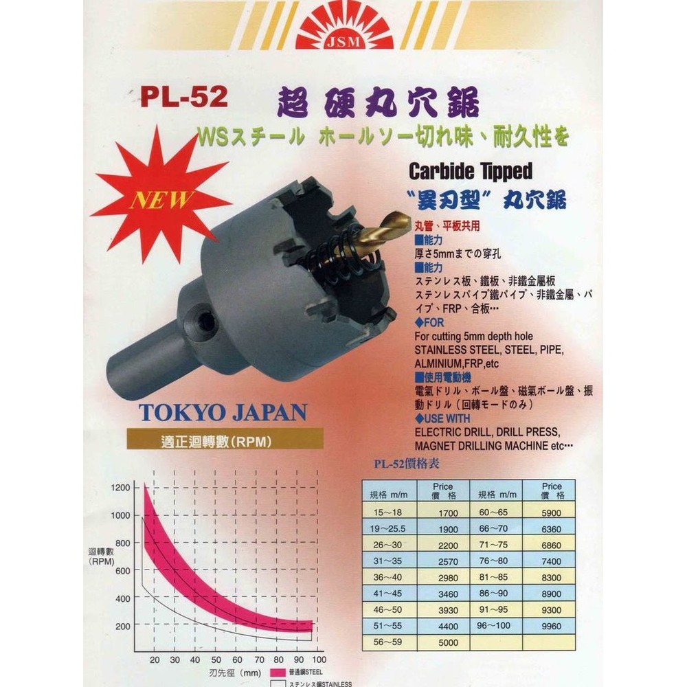 異刃型 圓穴鋸 穴鑽 鎢鋼圓鉅穴 一級棒 台灣製 JSM 專孔器 18mm~30mm-thumb